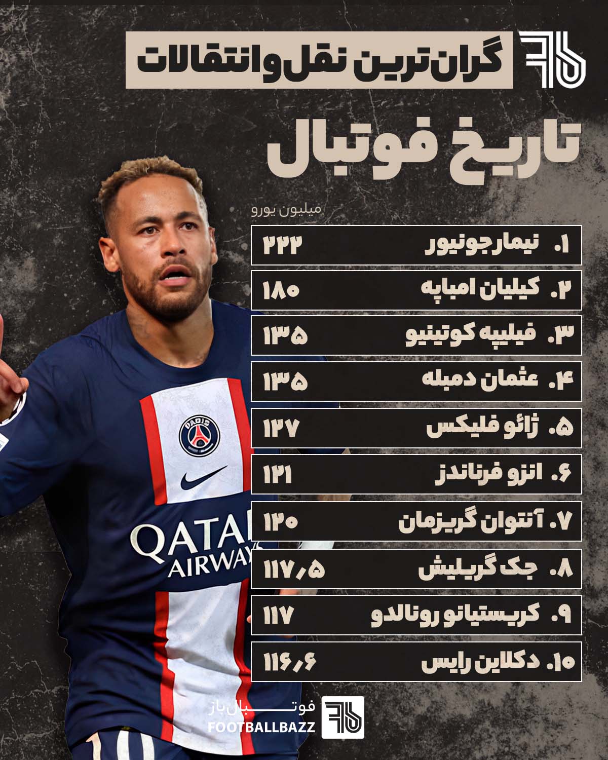 گران‌ ترین نقل‌ و انتقالات تاریخ فوتبال