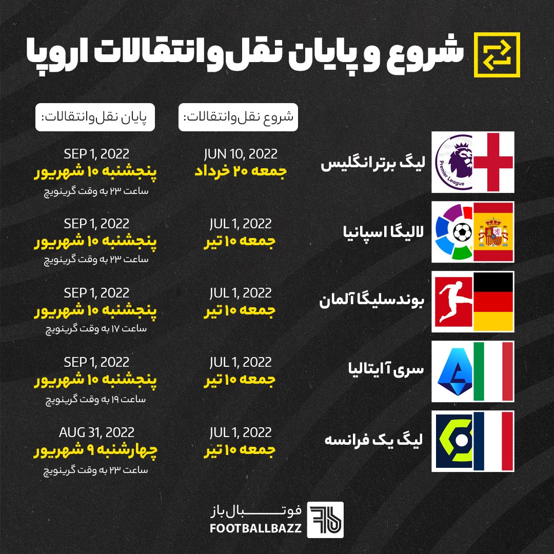 زمان شروع و پایان فصل نقل‌ و انتقالات تابستانی اروپا