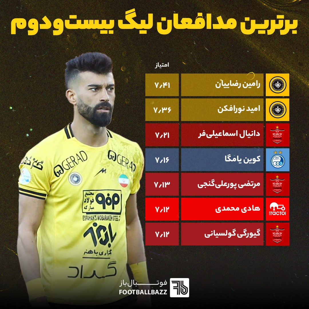 بهترین مدافعان لیگ برتر ایران