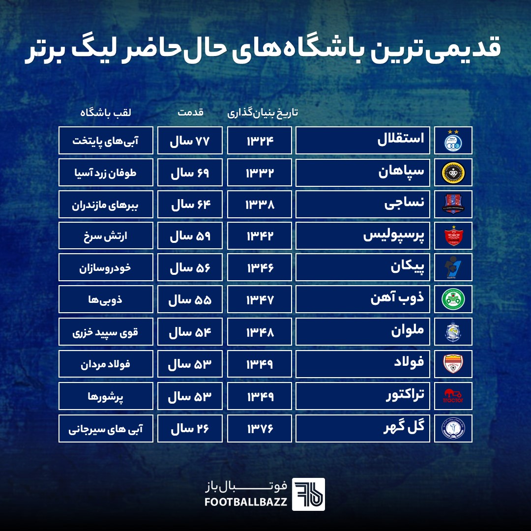 قدیمی ترین باشگاه‌ های لیگ برتر ایران