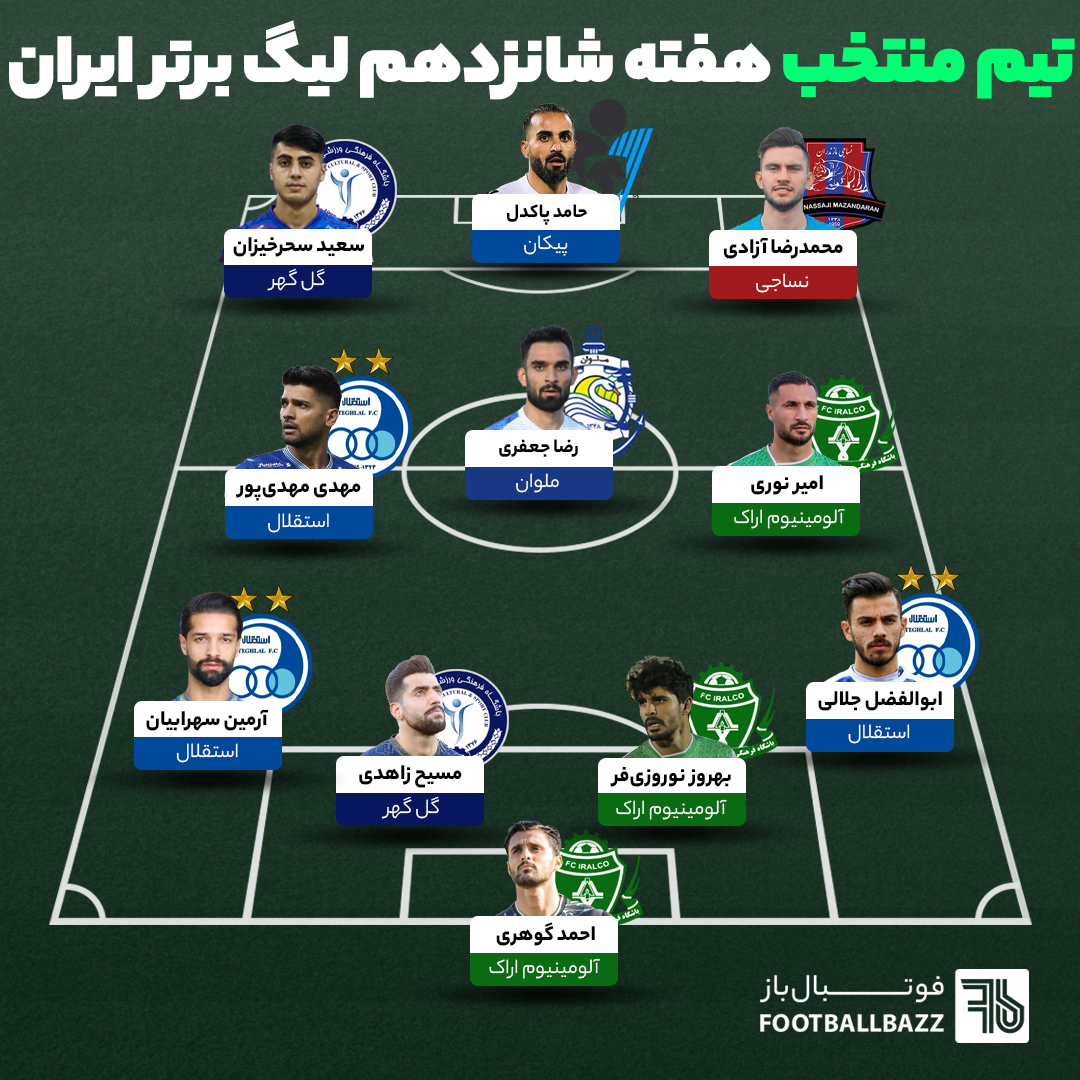 تیم منتخب هفته شانزدهم لیگ برتر ایران