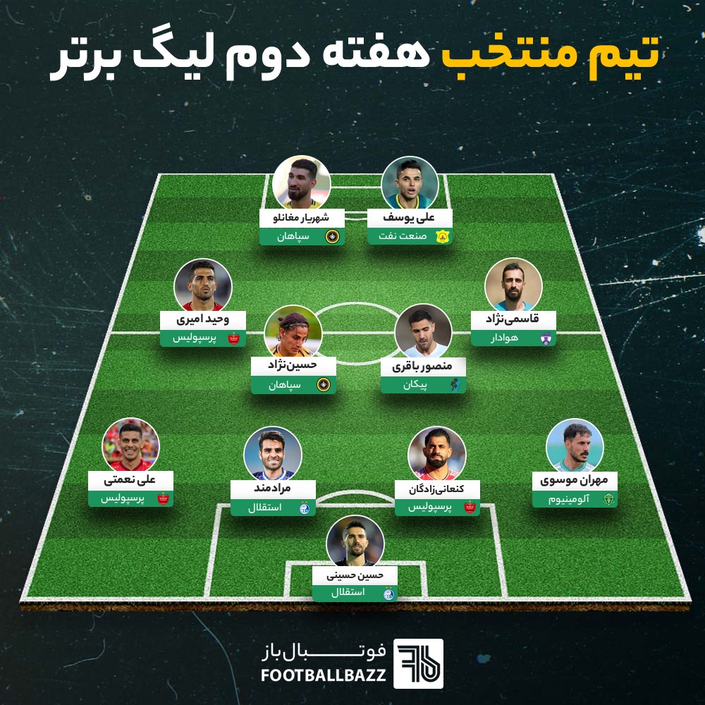 تیم منتخب هفته دوم لیگ برتر