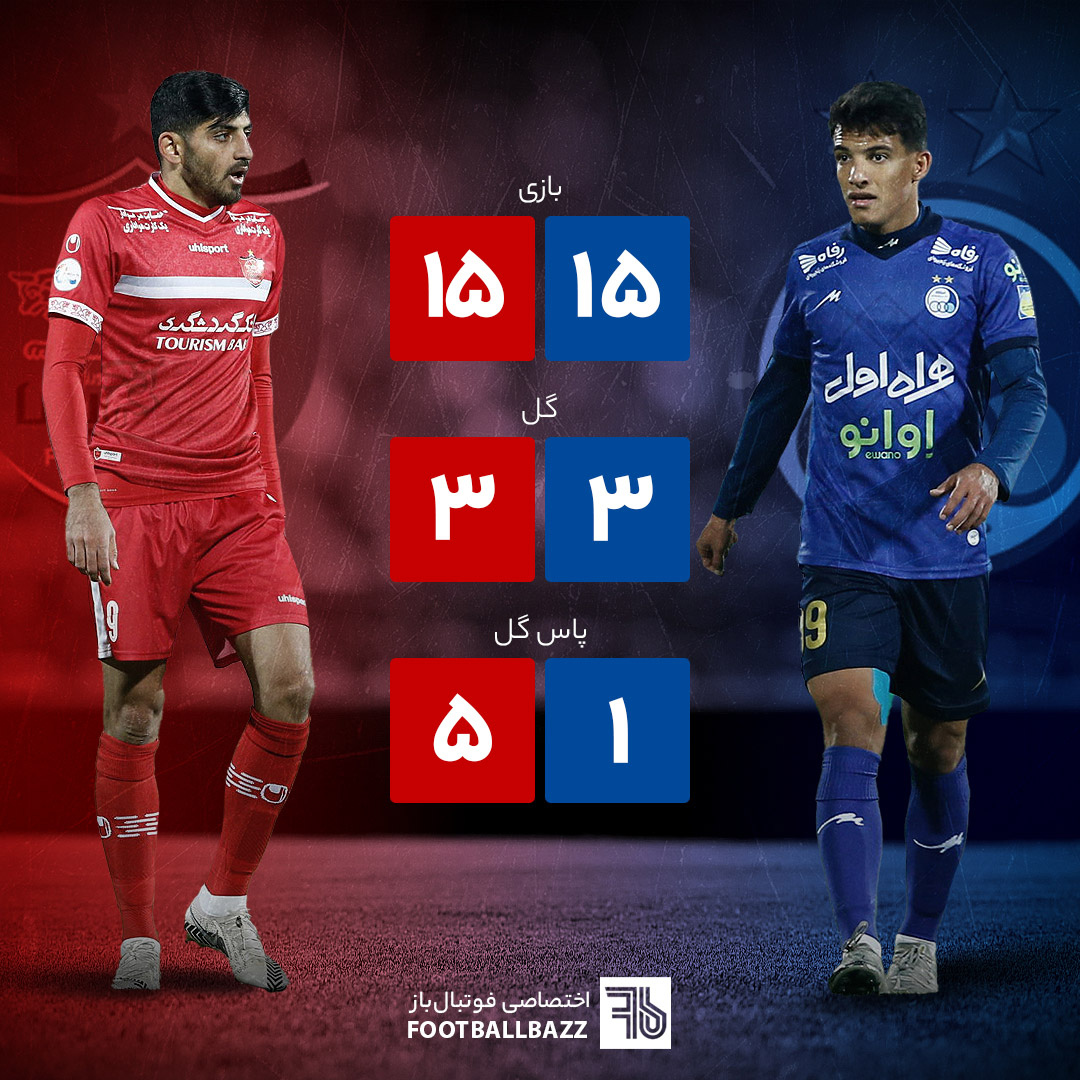 مقایسه دو مهره هجومی استقلال و پرسپولیس