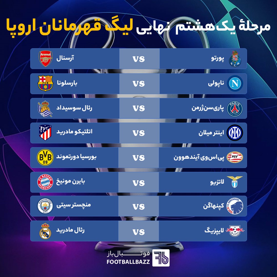 مرحلۀ یک‌هشتم نهایی لیگ قهرمانان اروپا